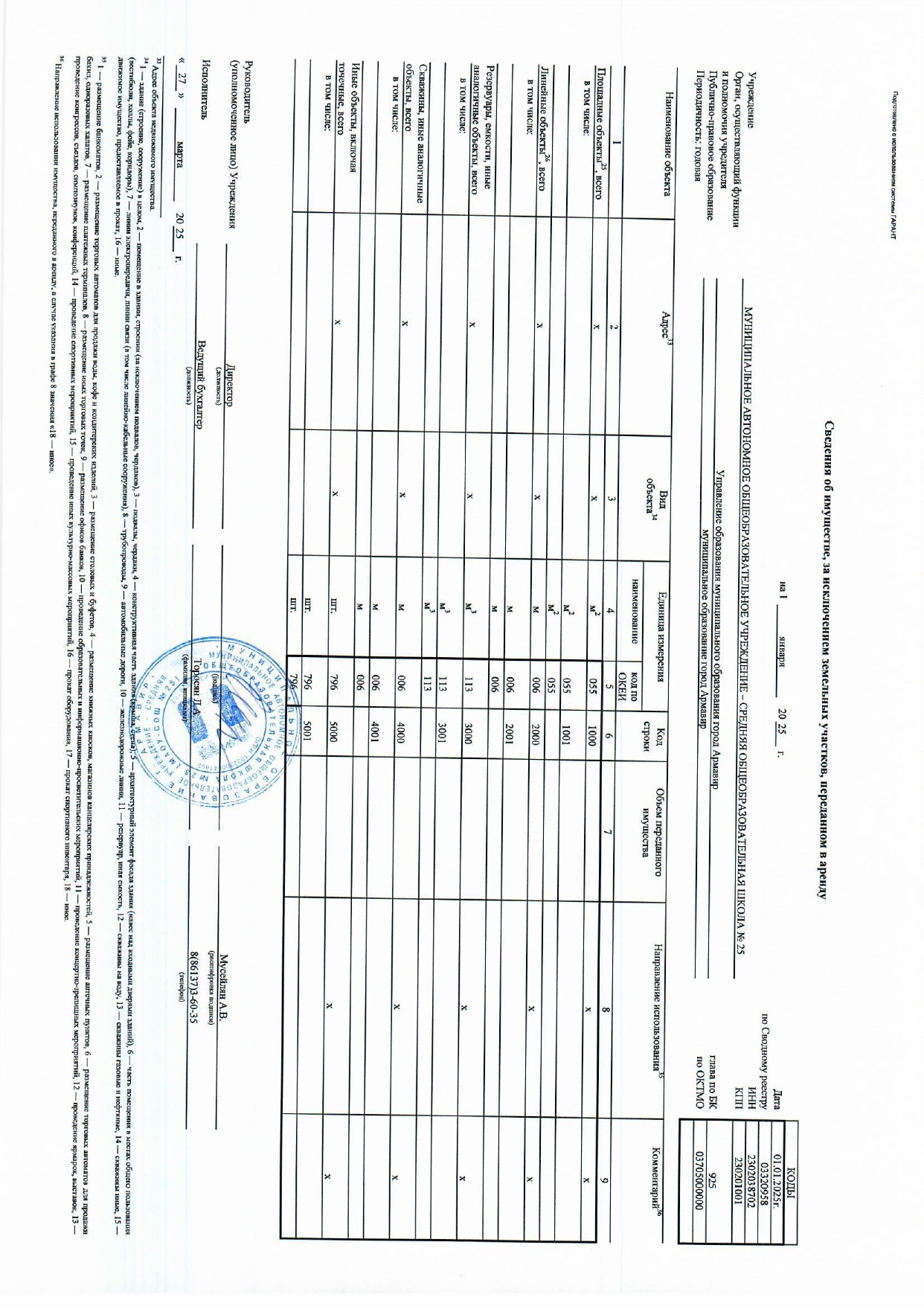Отчет о результатах деятельности муниципального учреждения за 2024 год МАОУ СОШ № 25_page-0036.jpg